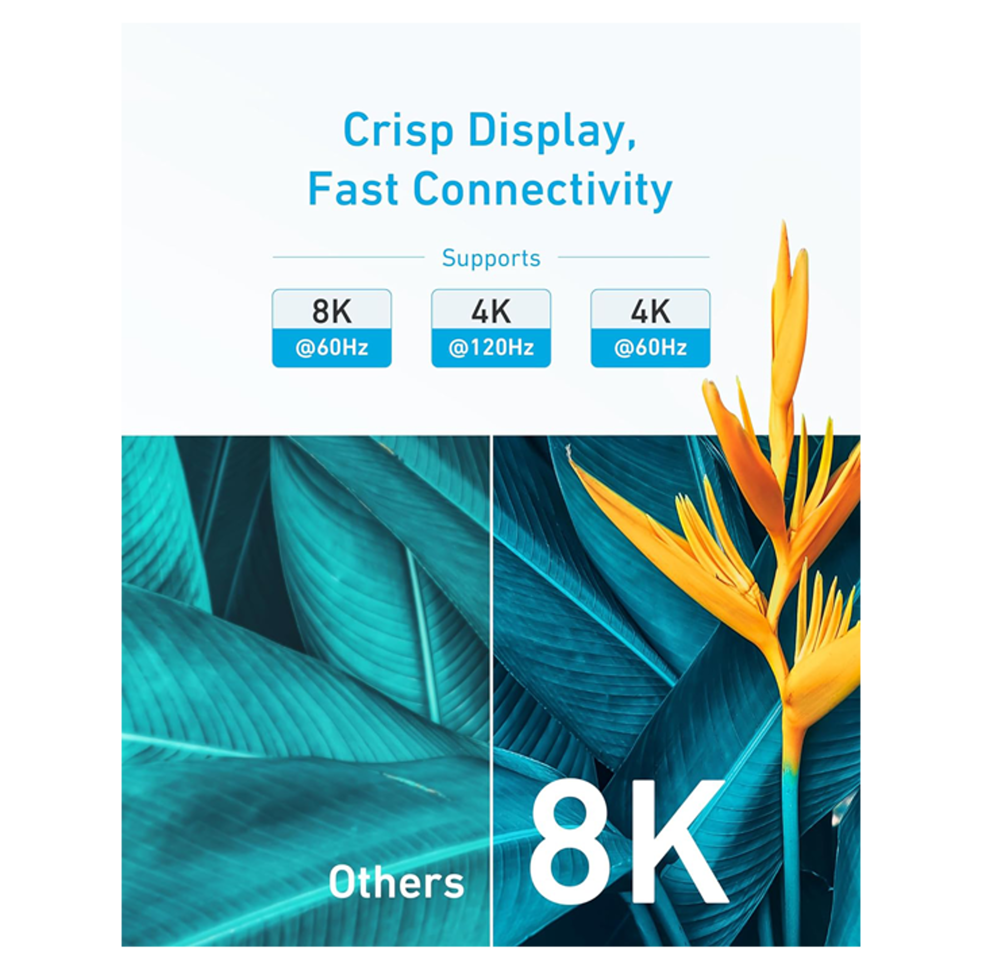 Anker HDMI Cable 8K@60Hz 1.8m - Best Prices