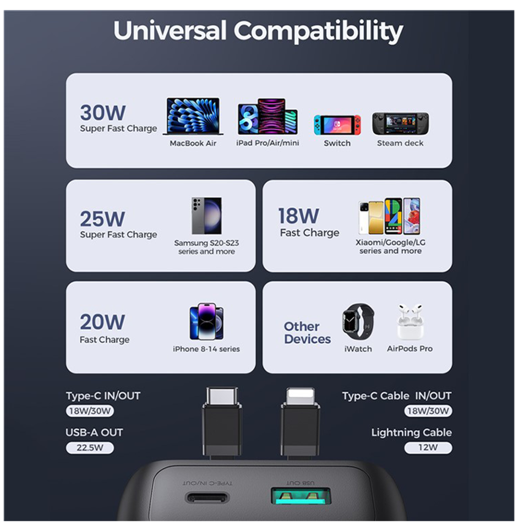 JoyRoom JR-PBC06 30W Mini Power Bank with Dual Cables 10,000mAh - Best Prices