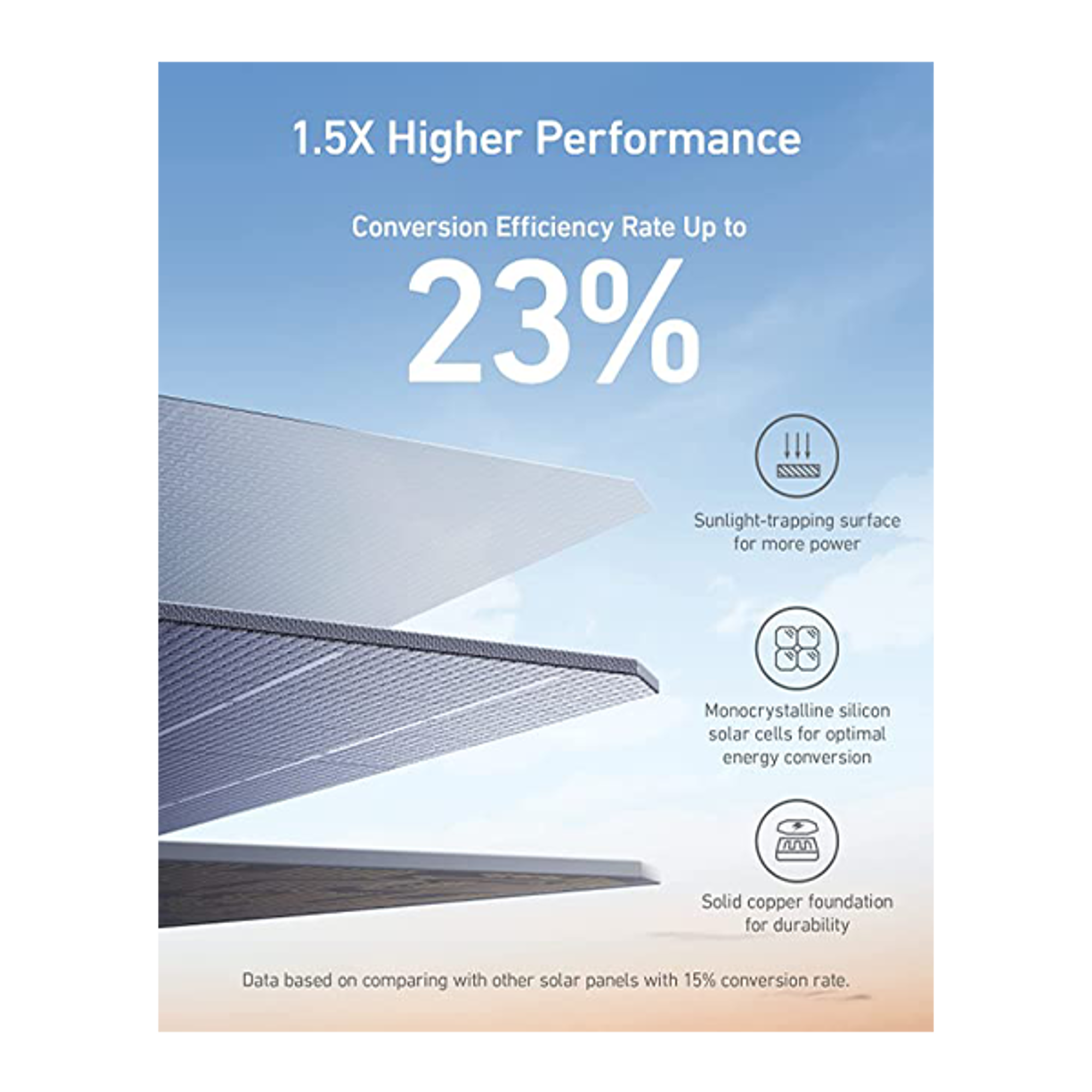 Anker 625 PowerSolar 3-Ports 100W - Best Prices