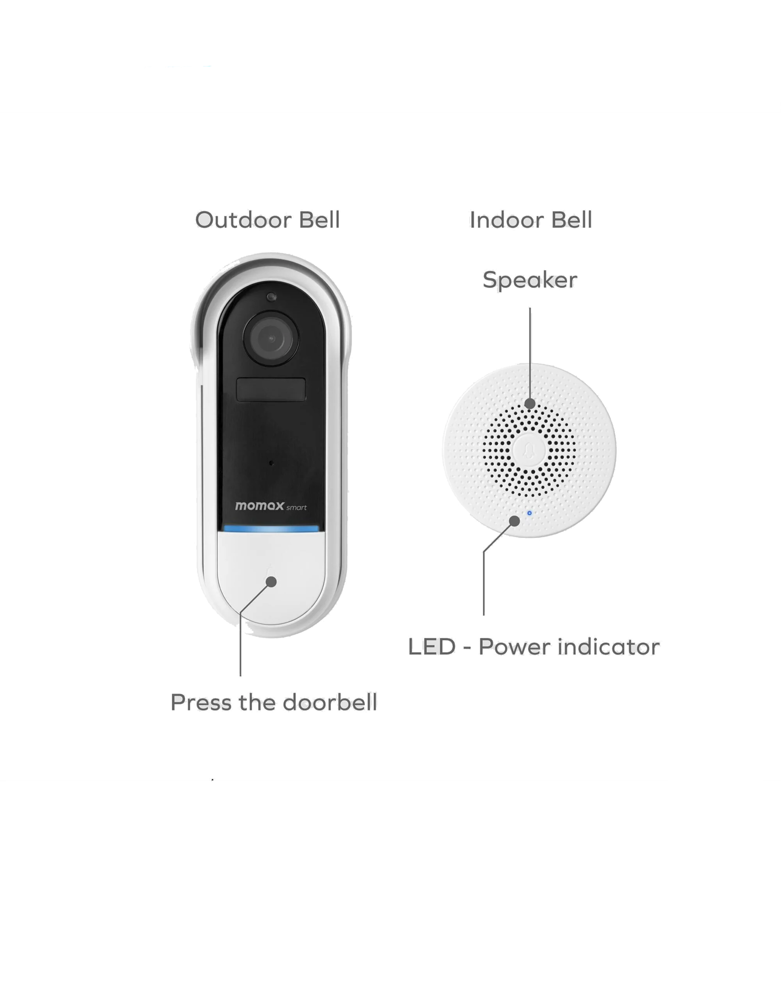موماكس IoT IP جرس باب مع كاميرا - أفضل سعر