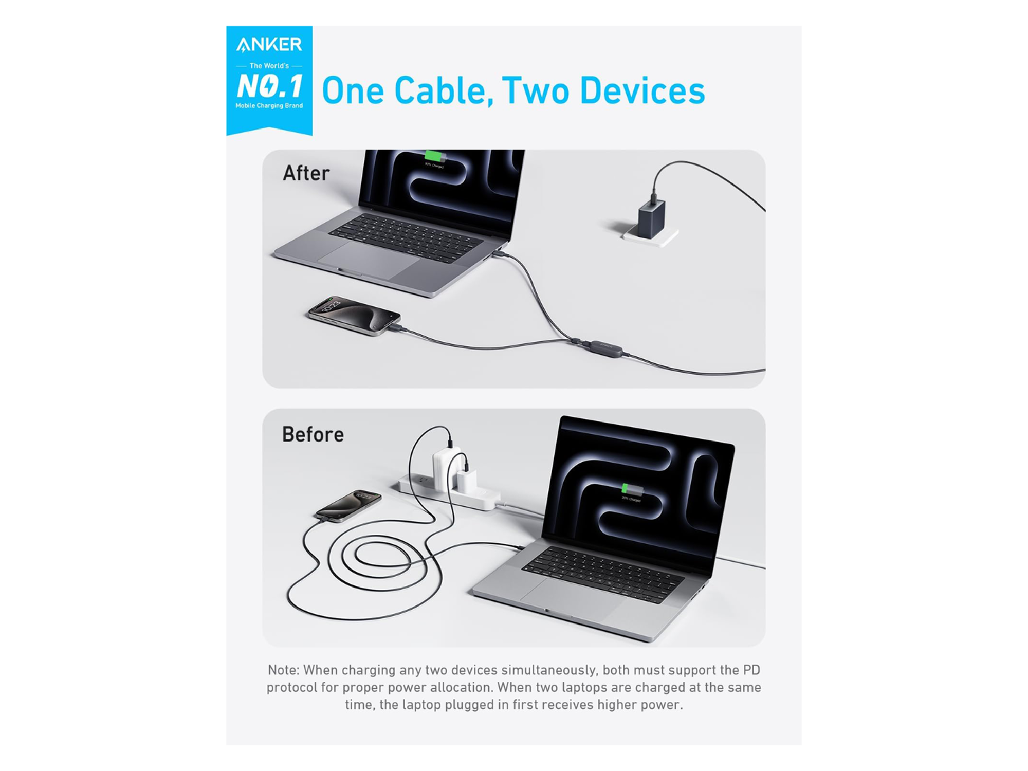Anker 2 in 1 Type-C Cable 140W - Best Prices
