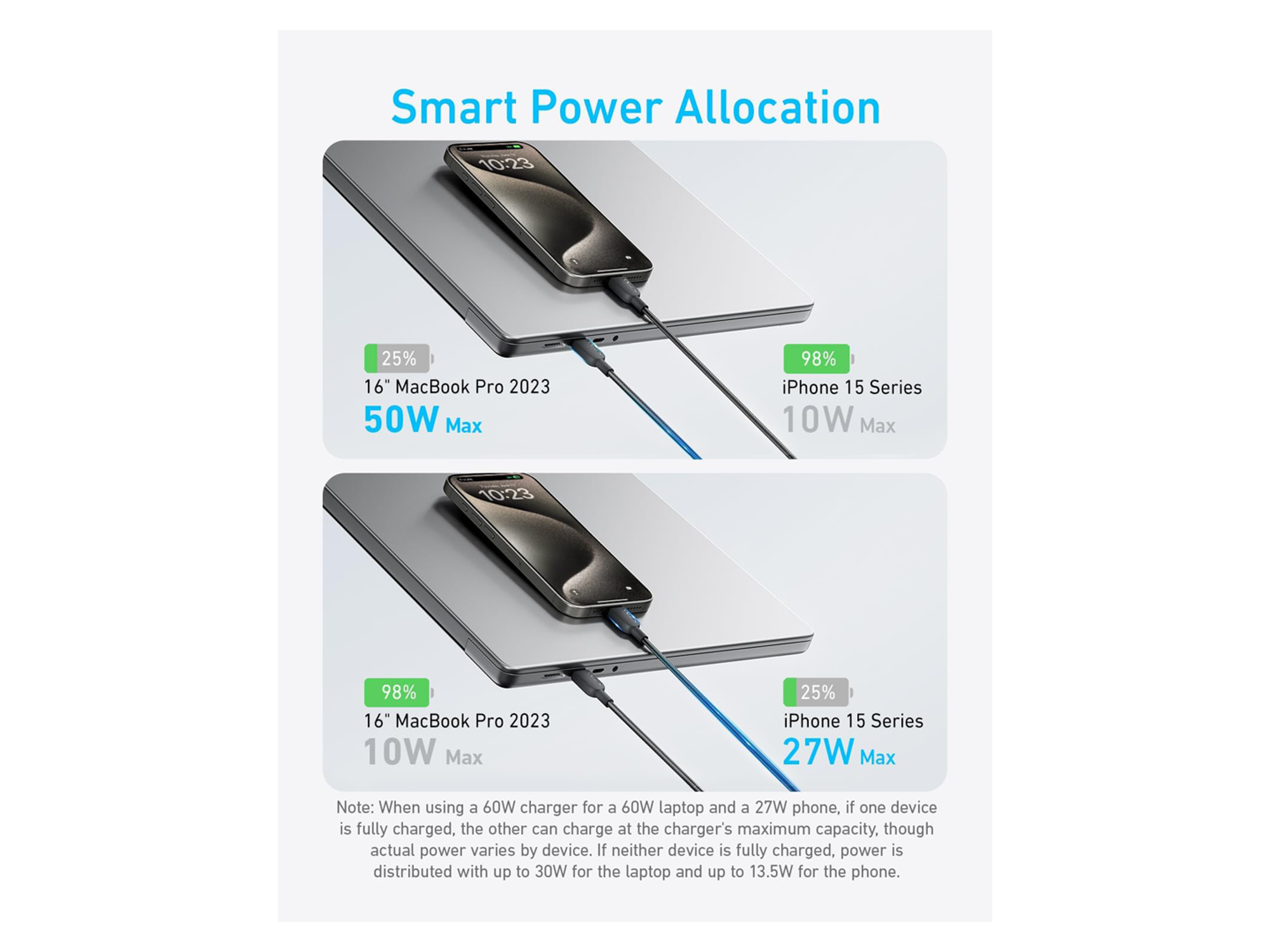 Anker 2 in 1 Type-C Cable 140W - Best Prices