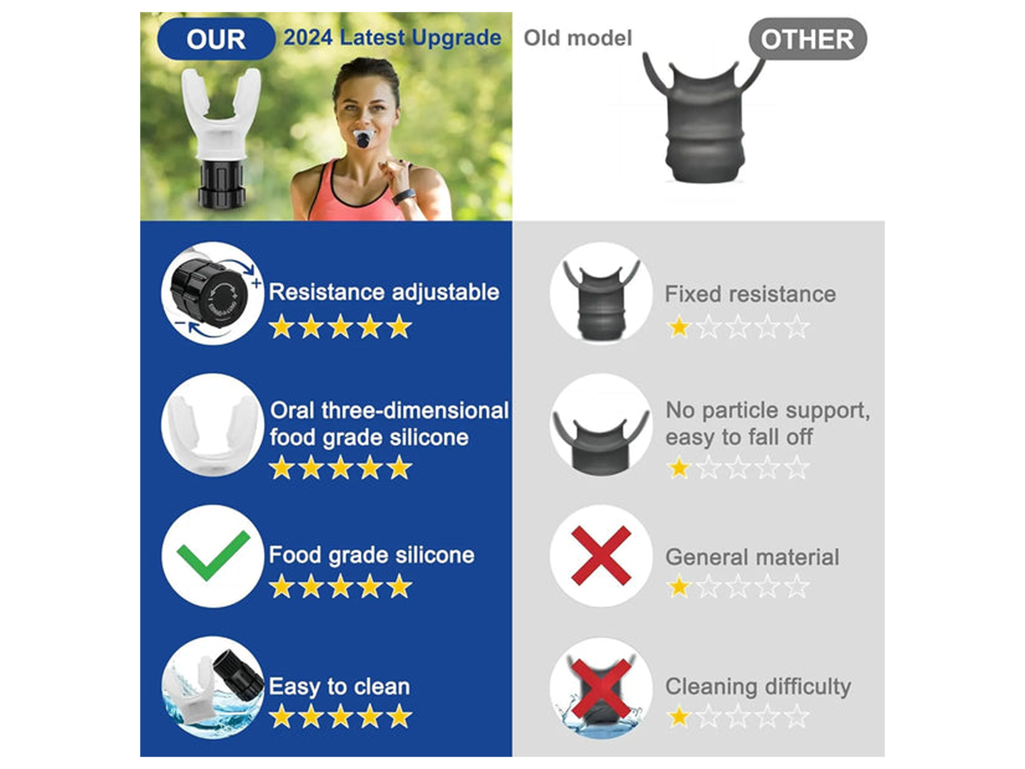 Sports Breathing Trainer To Improve Lung Efficiency - Best Prices