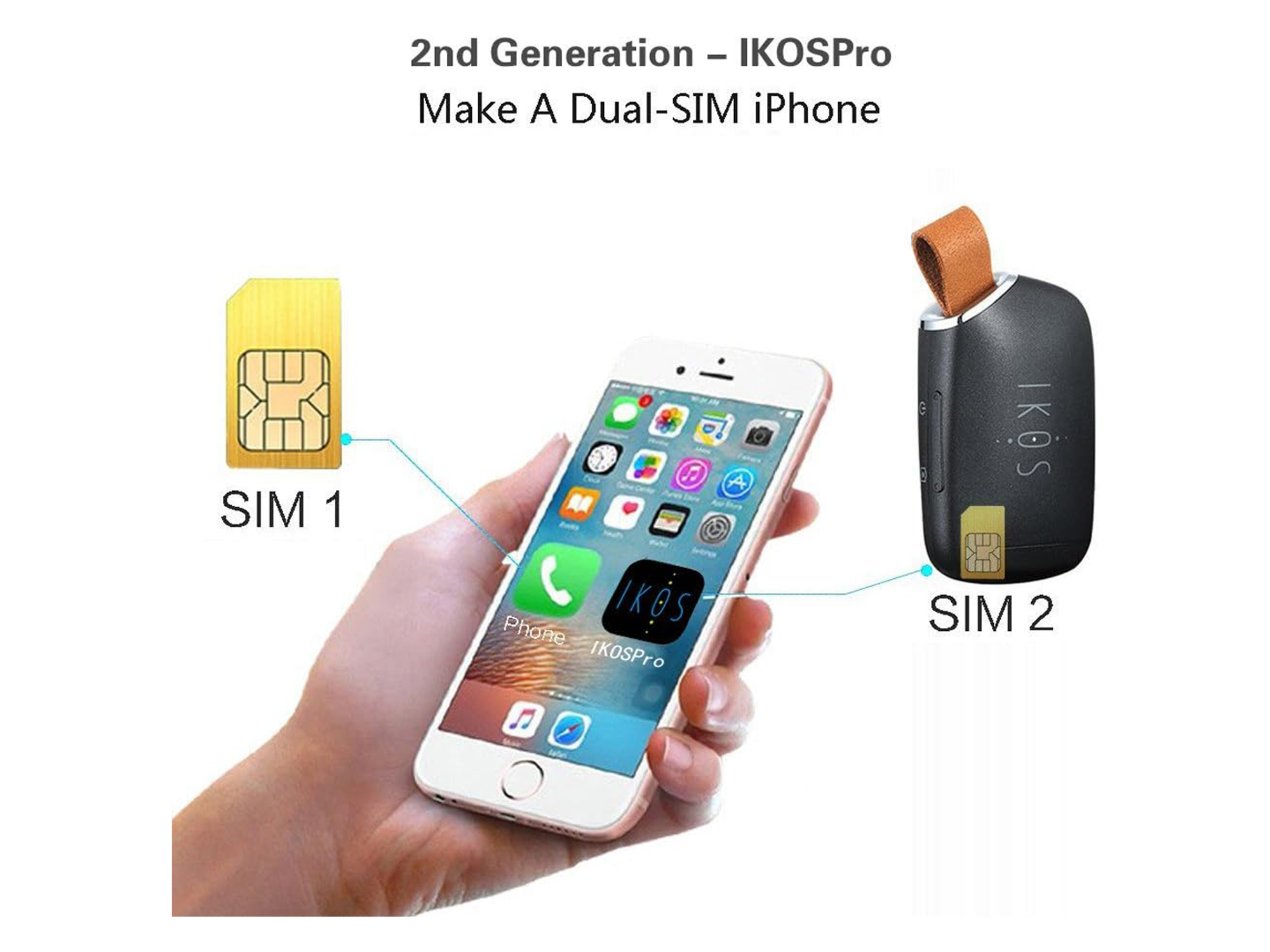 IKOS Bluetooth Active SIM Adapter - Best Prices