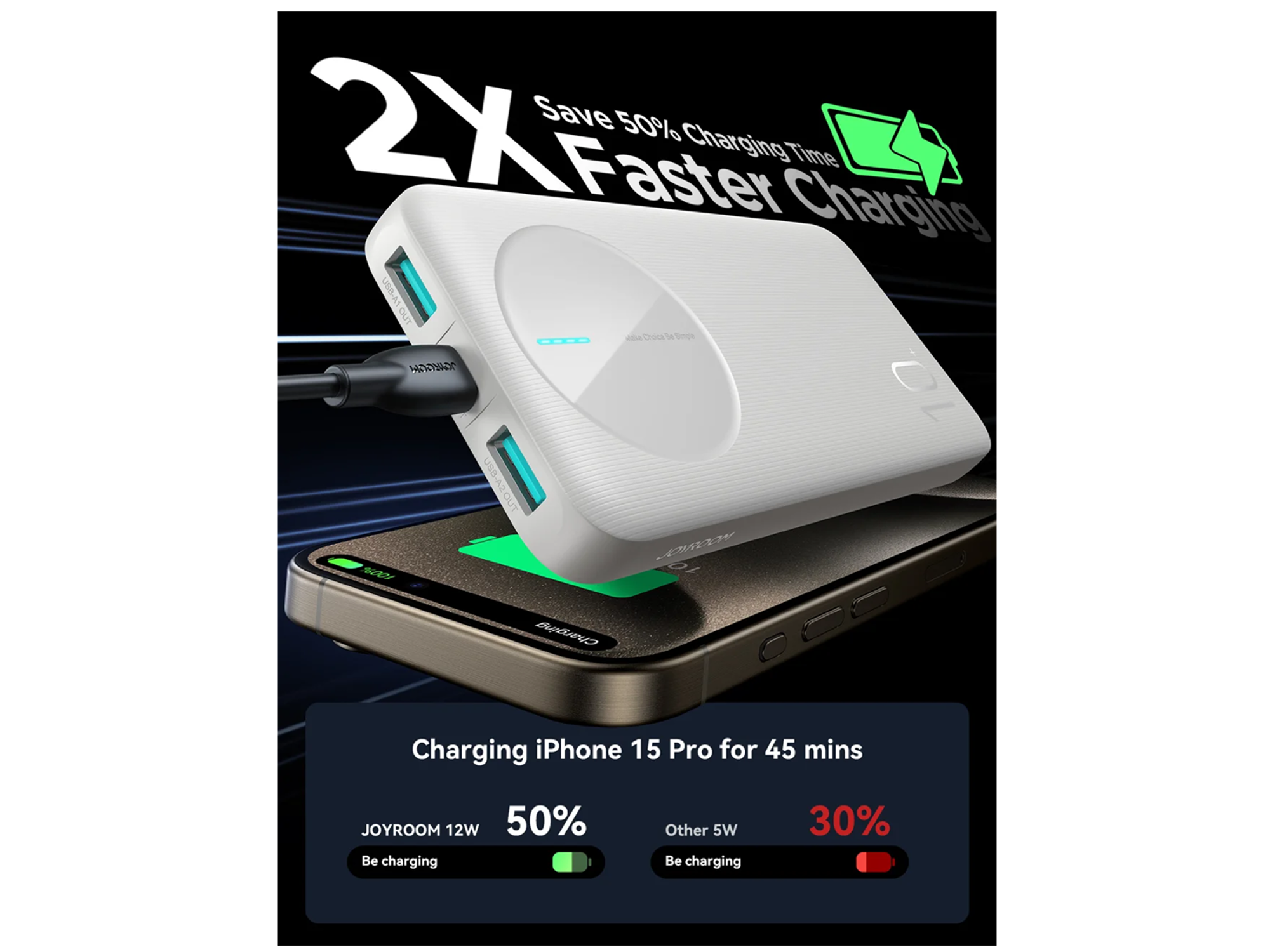 JoyRoom JR-PBF12 2.4A LED Power Bank 22.5W 10000mAh - Best Prices