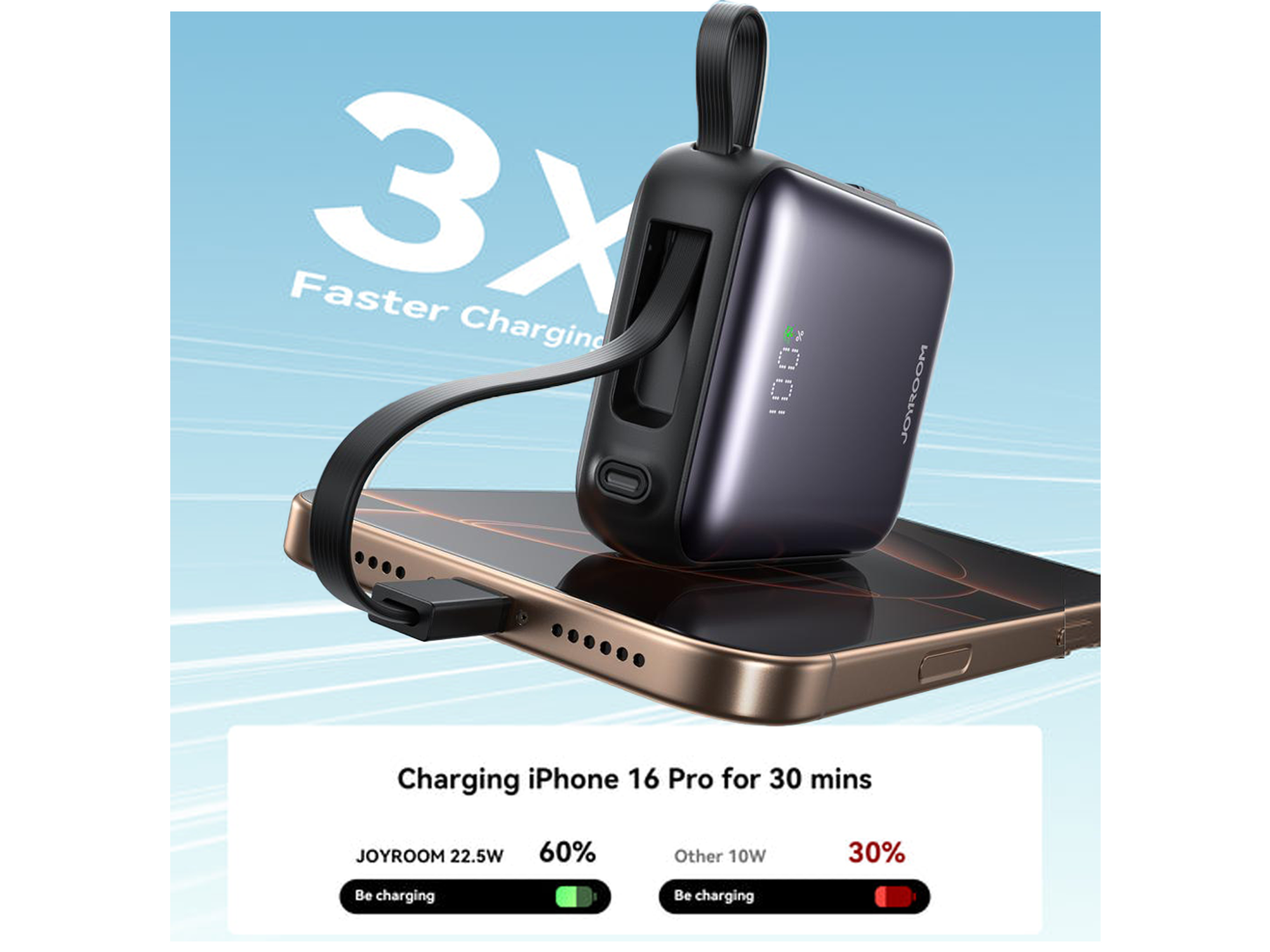 JoyRoom JR-PBF27 22.5W mini Power Bank with Dual Cables 10000mAh - Best Prices
