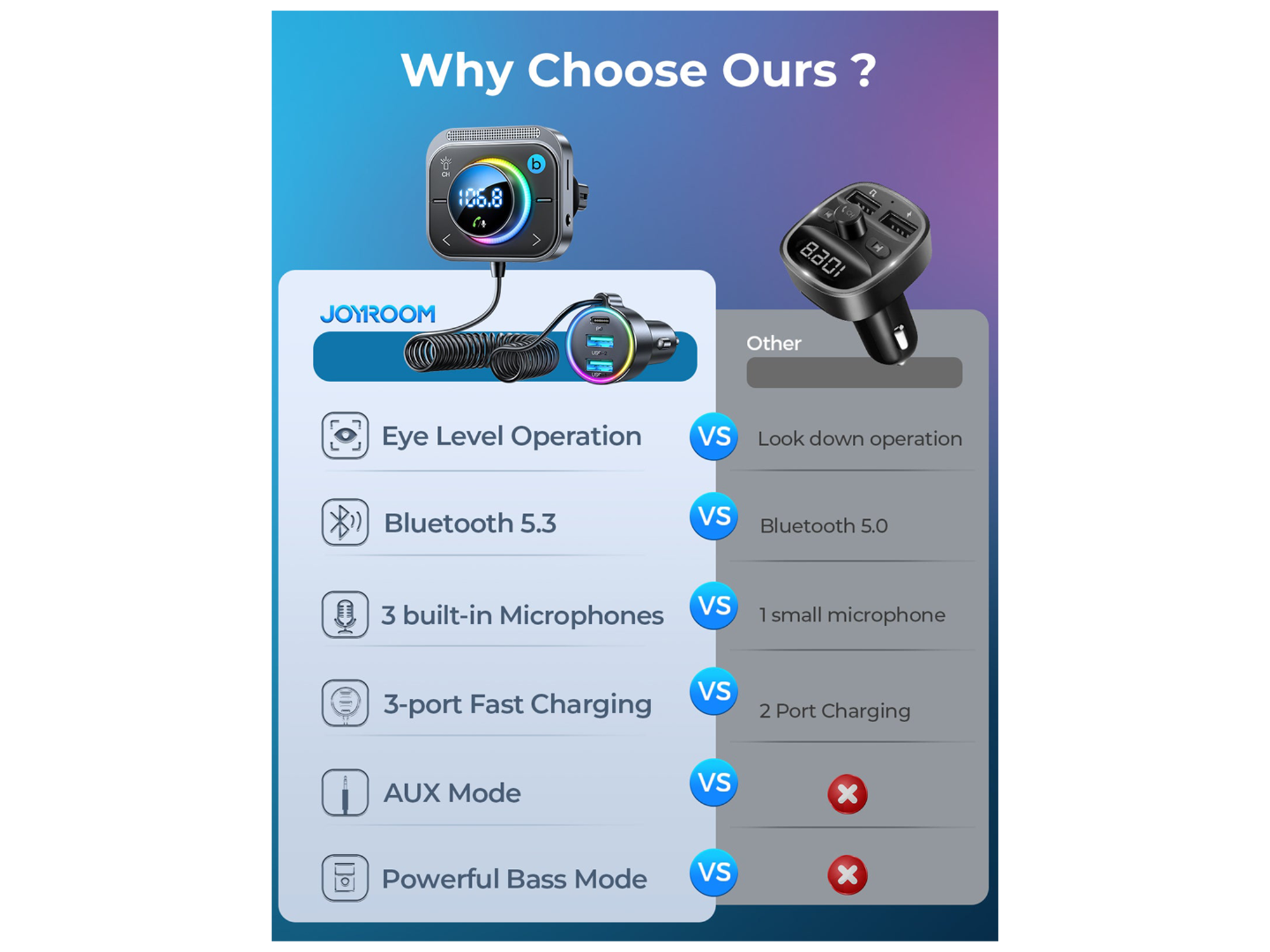 جوي رووم JR-CL18 شاحن سيارة PD Type-C + USB بقوة 30 واط مع شاشة LED ومحول بلوتوث وجهاز إرسال FM مع كيبل ملفوف - أفضل سعر
