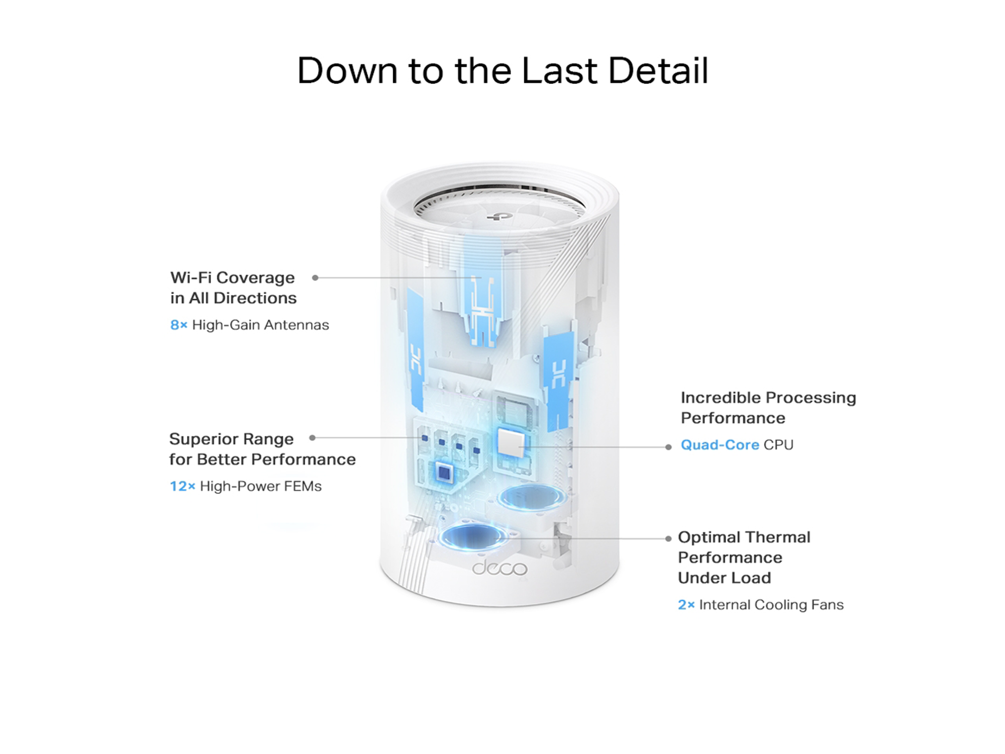 Tp-Link Deco BE85(1-pack)  BE19000 Whole Home Mesh  Wi-Fi 7 Unit - Best Prices