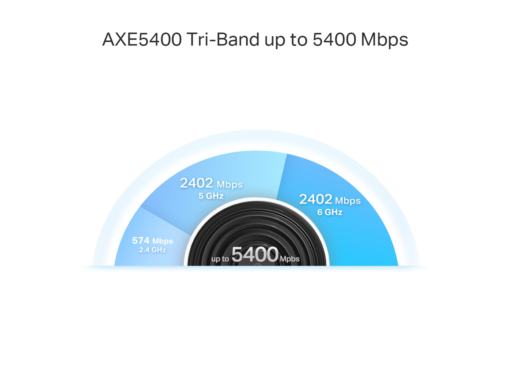 Tp-Link  Deco XE75 Pro(3-pack)  AXE5400 Tri-Band Mesh  Wi-Fi 6E System - Best Prices