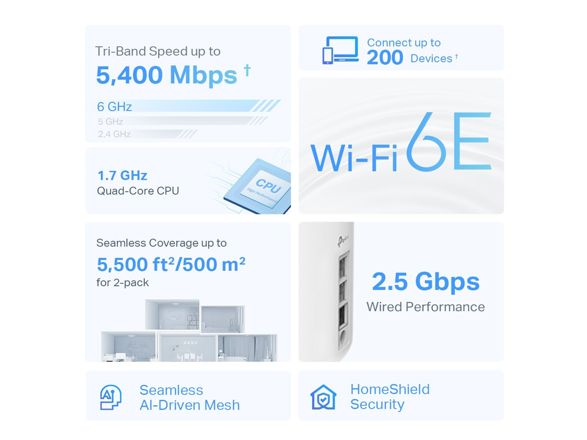 Tp-Link  Deco XE75 Pro(3-pack)  AXE5400 Tri-Band Mesh  Wi-Fi 6E System - Best Prices