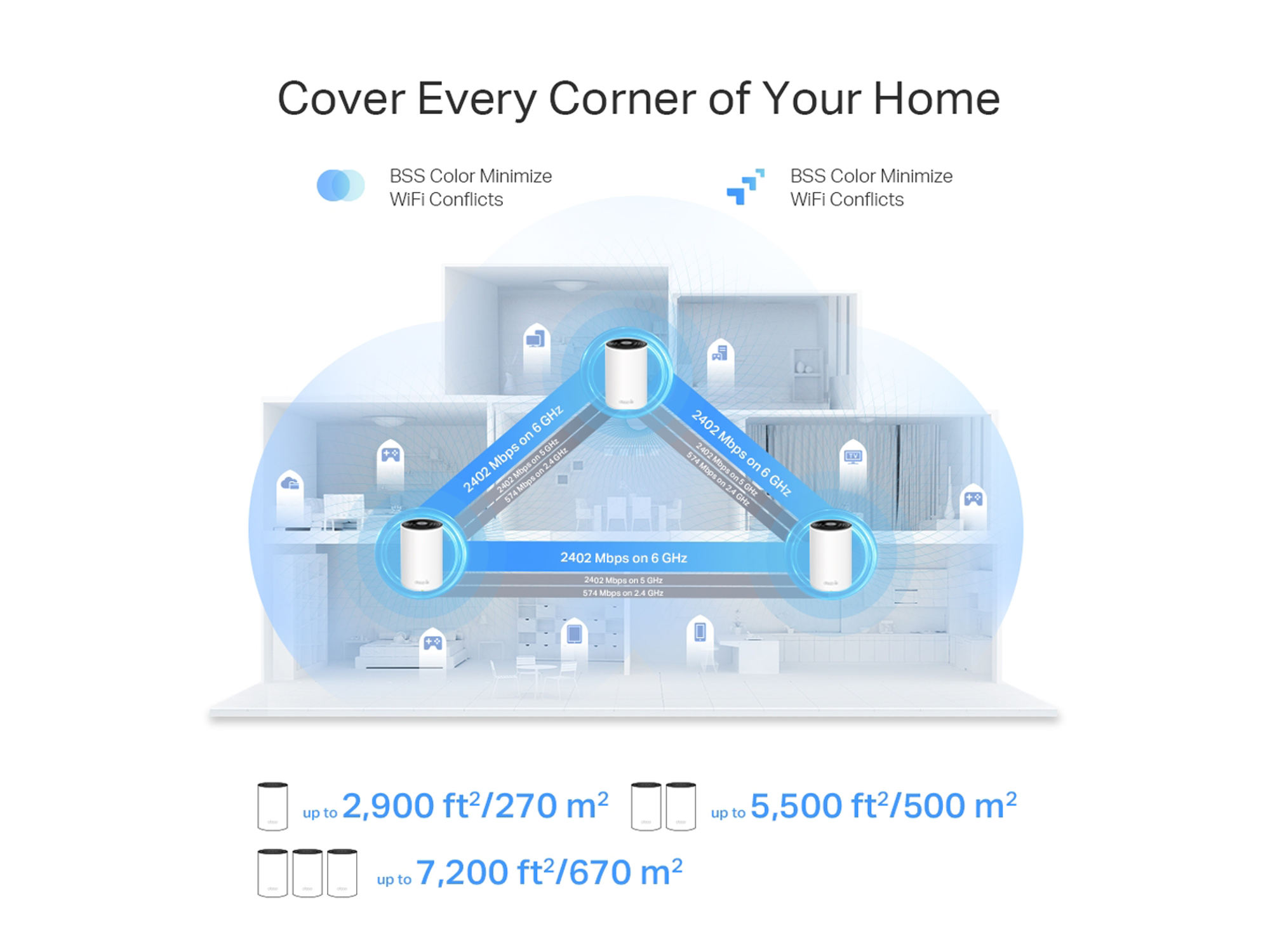Tp-Link  Deco XE75 Pro(3-pack)  AXE5400 Tri-Band Mesh  Wi-Fi 6E System - Best Prices
