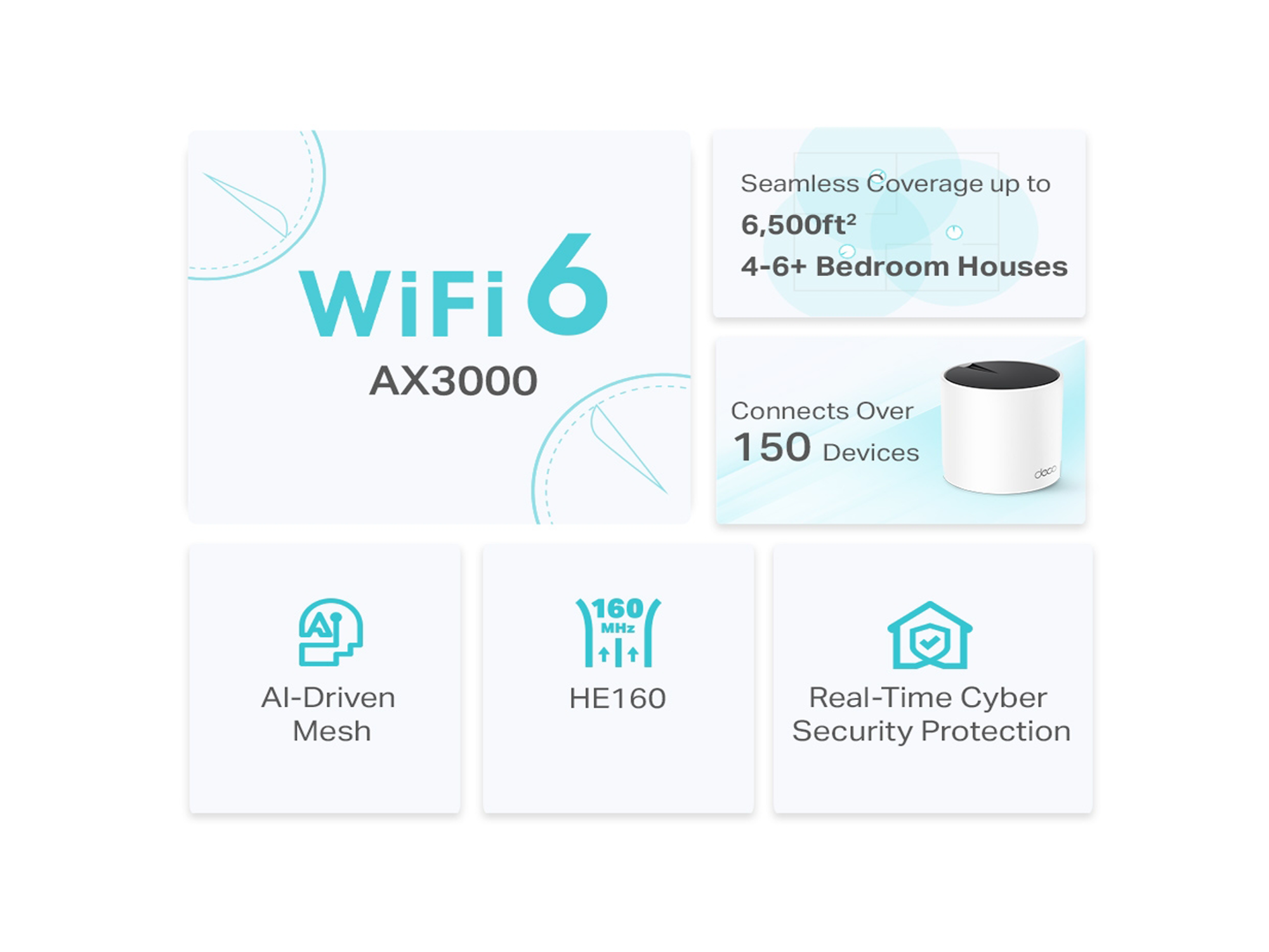 Tp-Link Deco X55(3-pack)  AX3000 Whole Home Mesh  WiFi 6 Unit - Best Prices