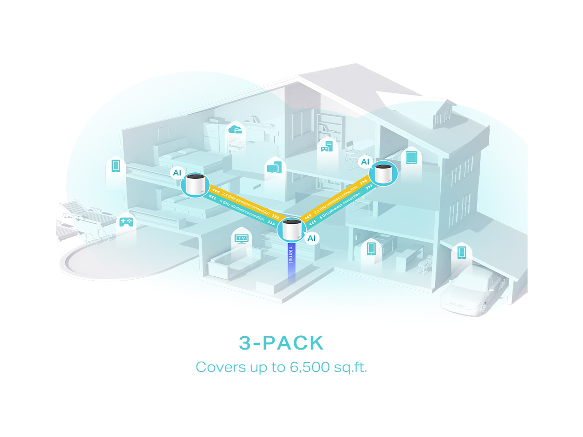 Tp-Link Deco X55(3-pack)  AX3000 Whole Home Mesh  WiFi 6 Unit - Best Prices