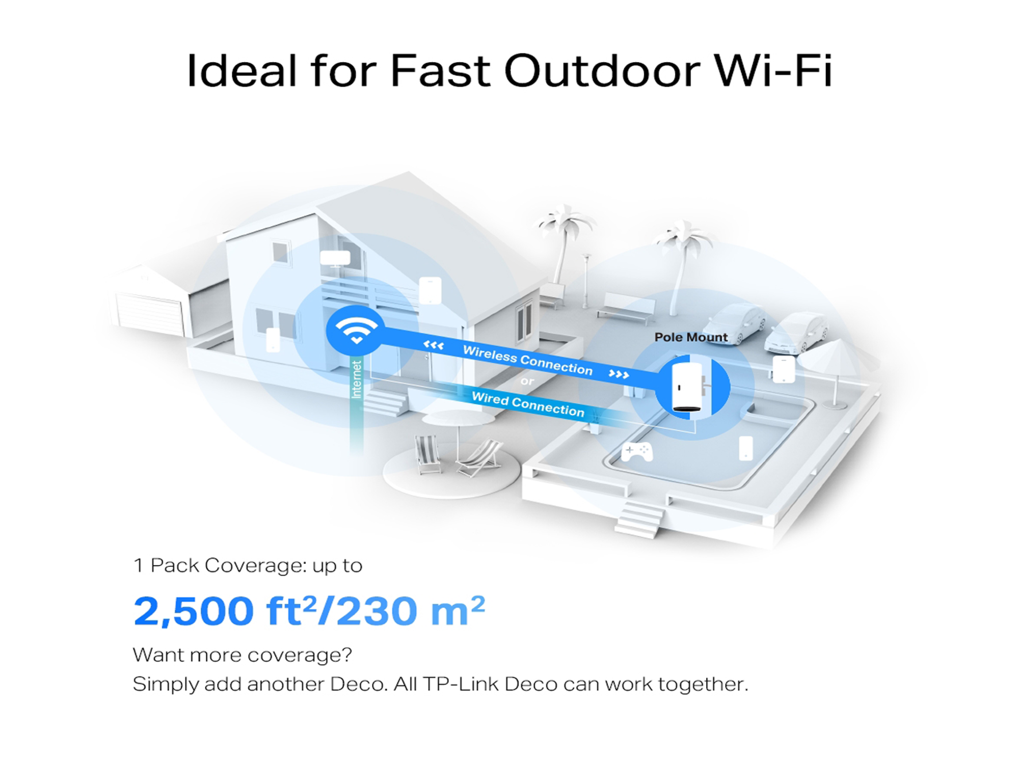 Tp-Link Deco X50-Outdoor(1-pack)  AX3000 Outdoor Whole Home  MeshWiFi 6 Unit - Best Prices