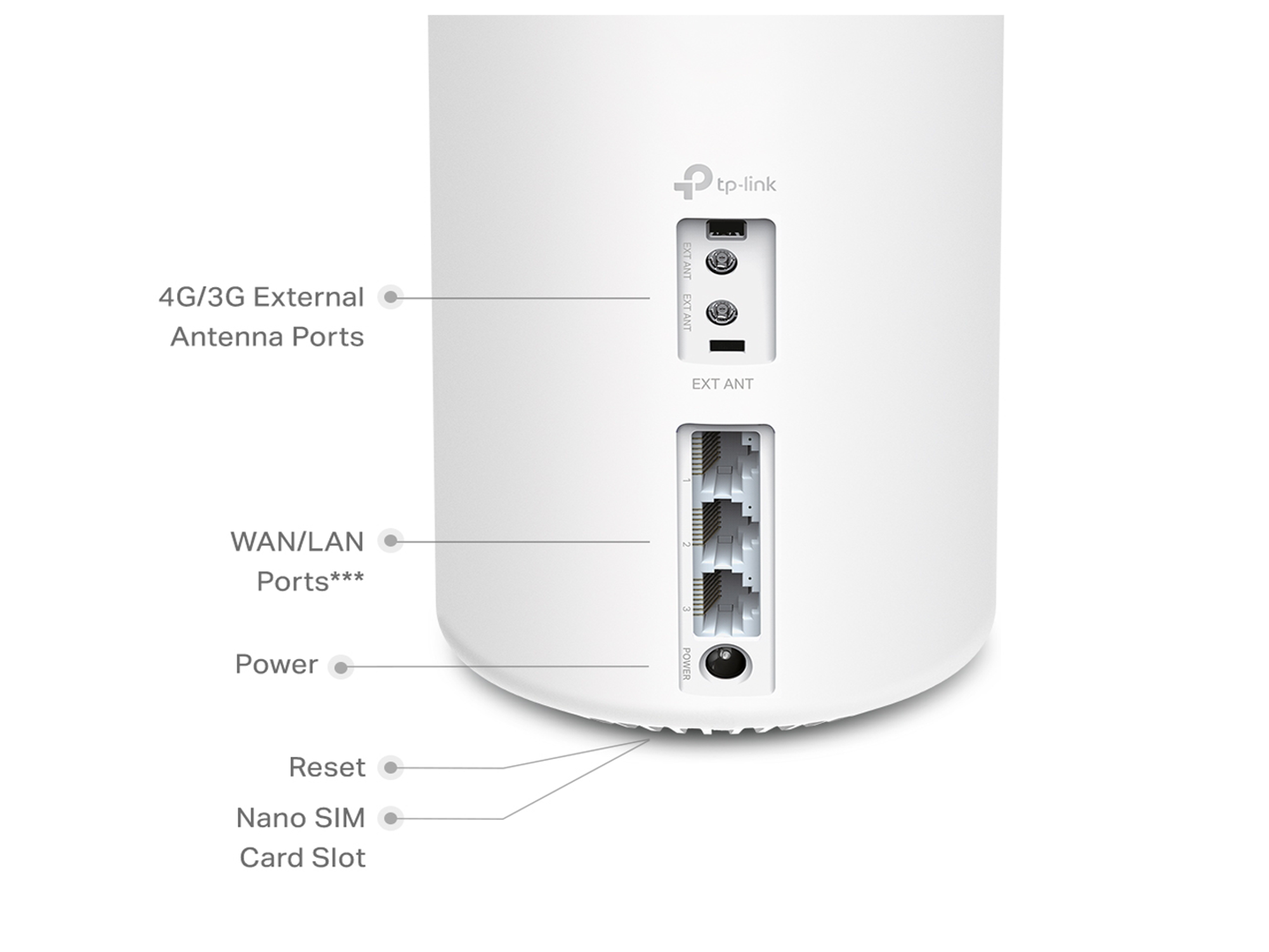 Tp-Link  Deco X20-4G(1-pack)  4G+ AX1800 Whole Home Mesh  WiFi 6 Gateway - Best Prices