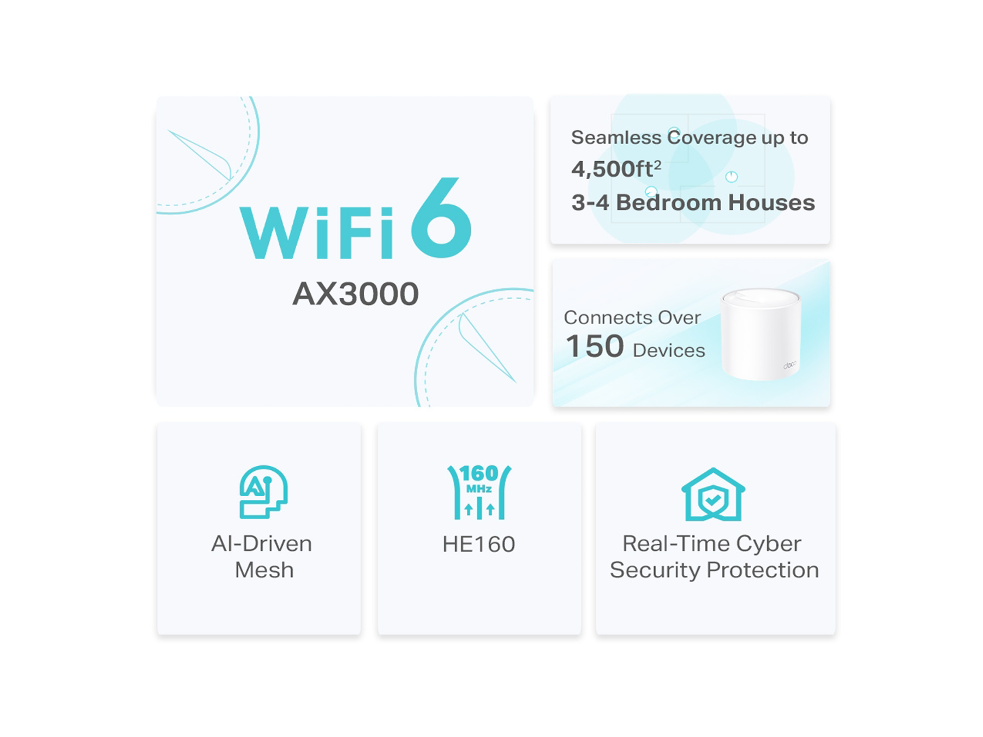 Tp-Link Deco X50(2-pack)  AX3000 Whole Home Mesh  WiFi 6 System - Best Prices
