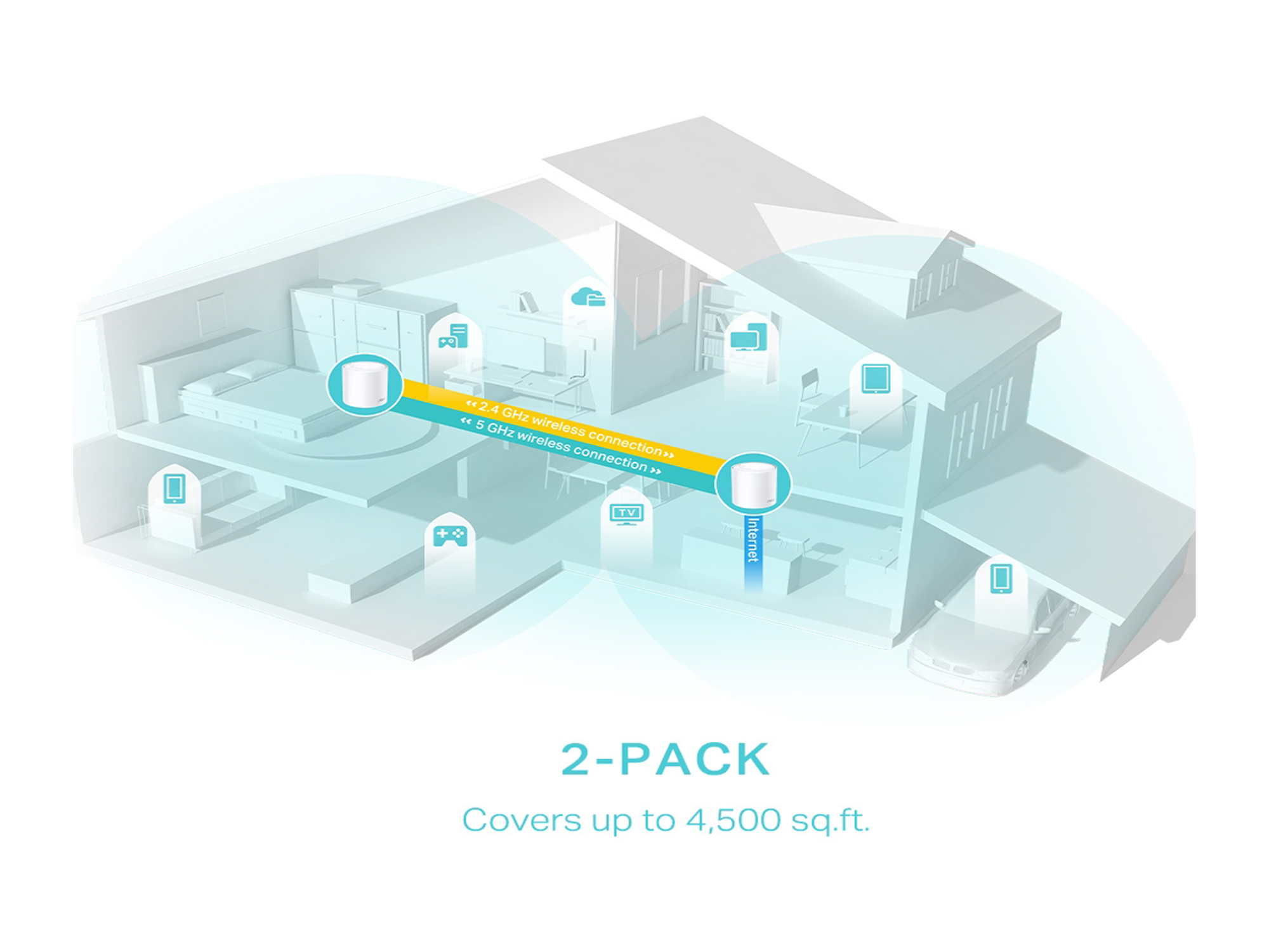 Tp-Link Deco X50(2-pack)  AX3000 Whole Home Mesh  WiFi 6 System - Best Prices