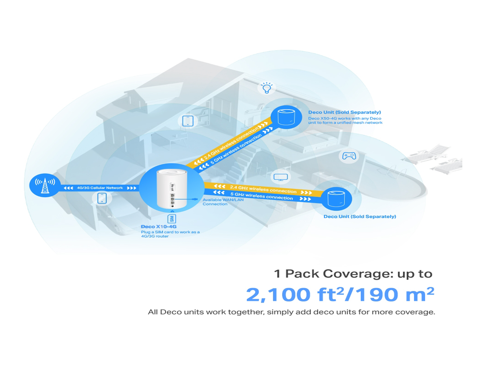 تي بي لينك X10-4G 4G+ AX1500 واي فاي 6 - أفضل سعر