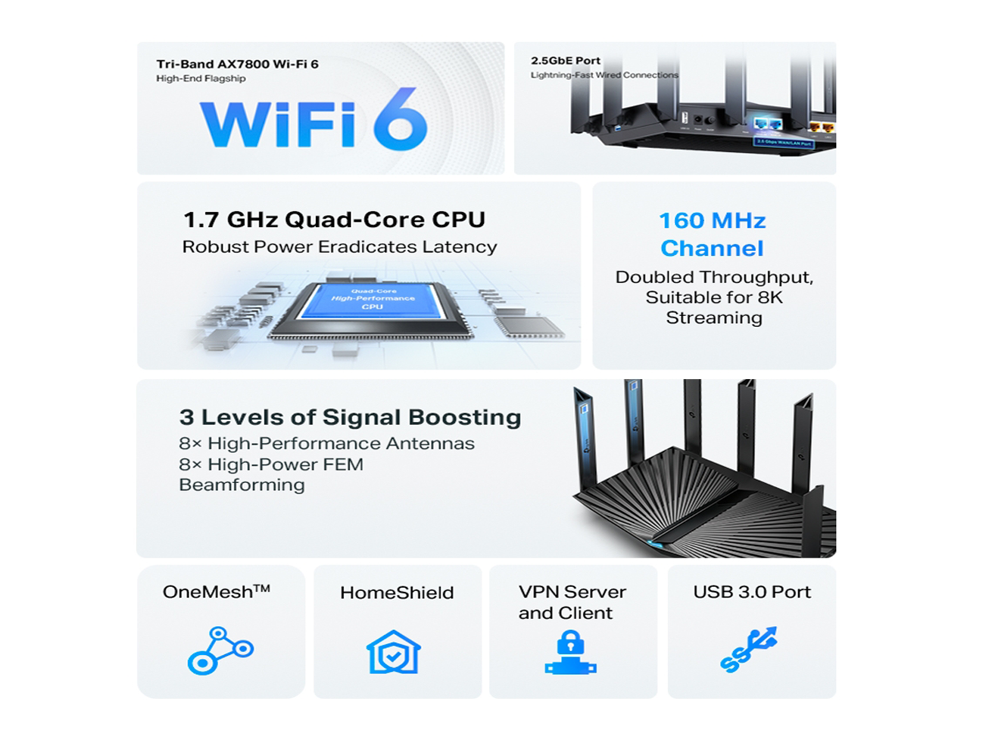 Tp-Link Archer AX95  AX7800 Tri-Band 8-Stream  Wi-Fi 6 Router - Best Prices