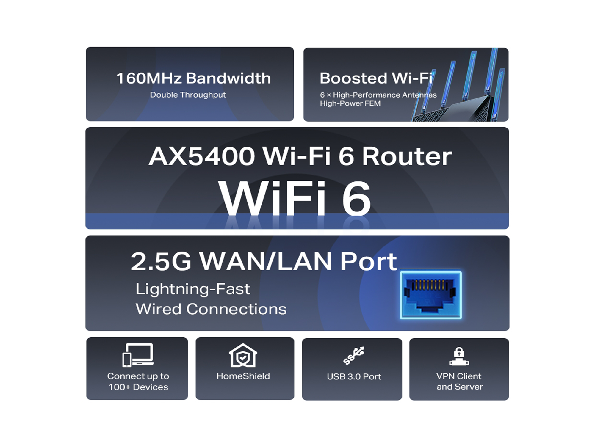 تي بي لينك ارتشر AX72 برو AX5400 متعدد جيحابيت راوتر واي فاي 6 - أفضل سعر