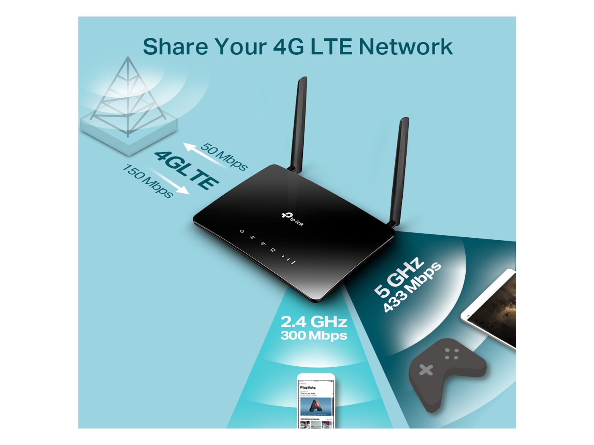 Tp-Link Archer MR402  AC1200 Wireless Dual Band  4G LTE Router - Best Prices