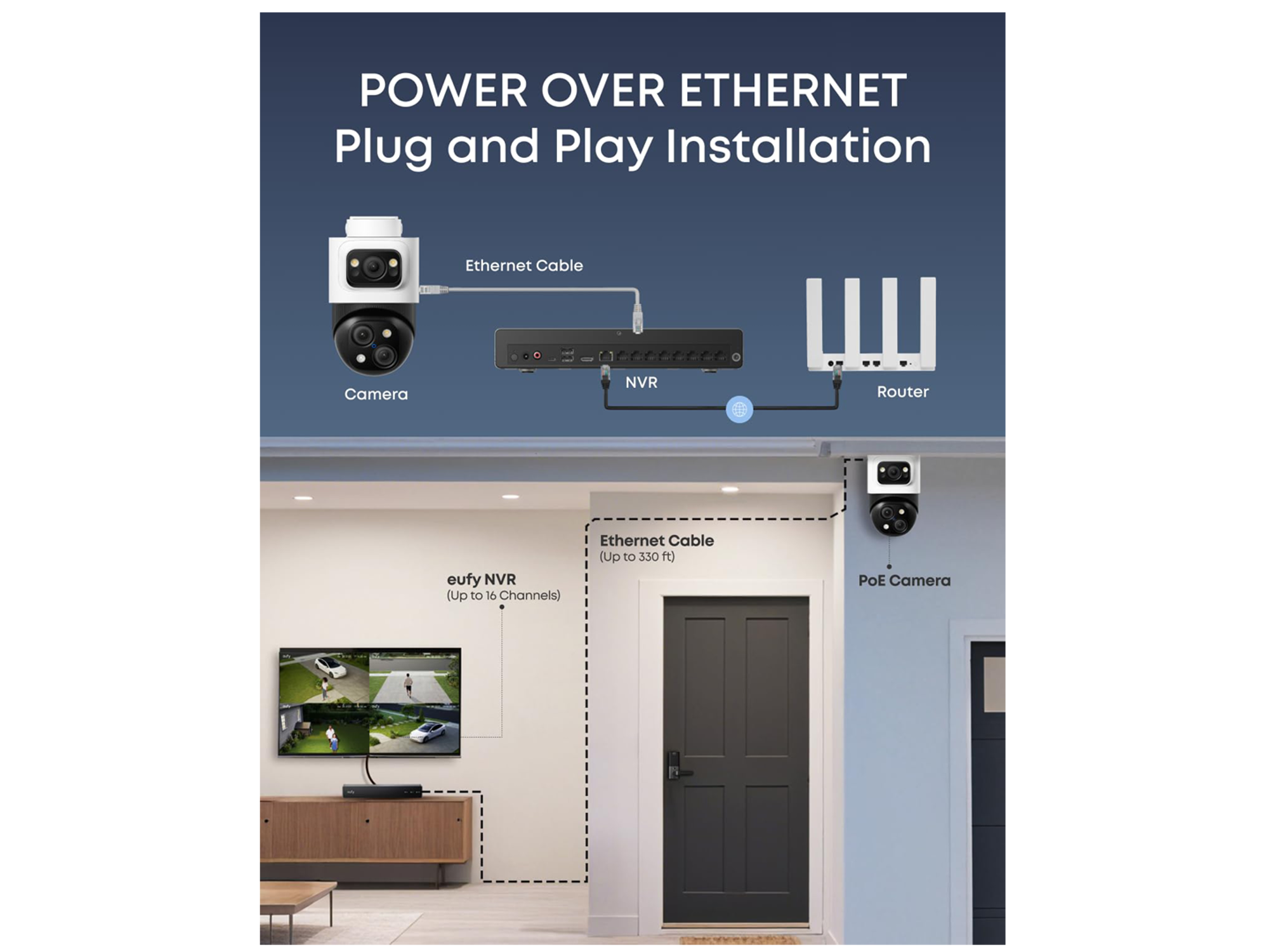 Eufy Network Video Recorder S4 for Home Security Cameras - Best Prices