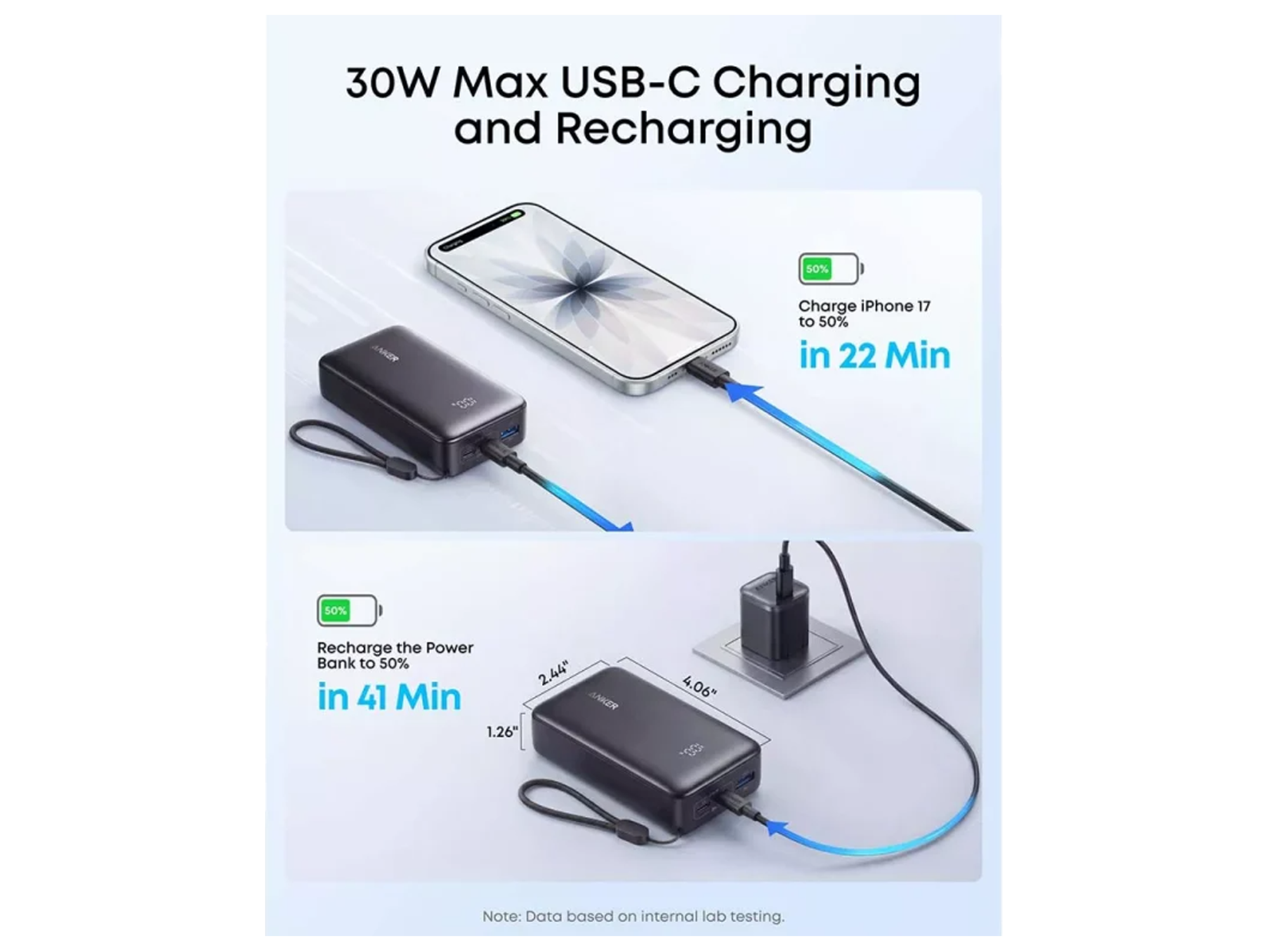 Anker Zolo Power Bank (10K, 30W) - Best Prices