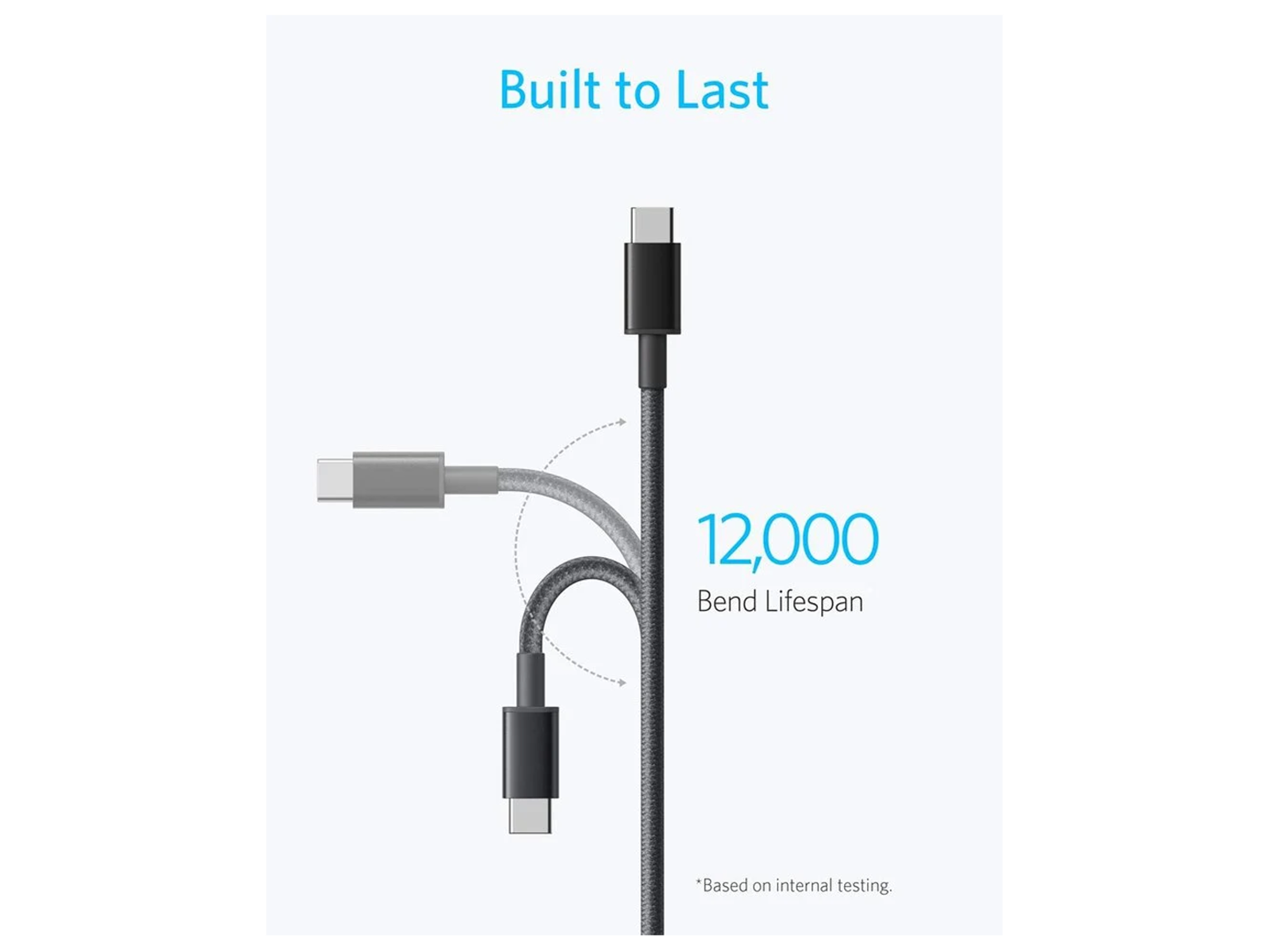 Anker Nylon USB-C to USB-C 2.0 Cable 6ft - Best Prices