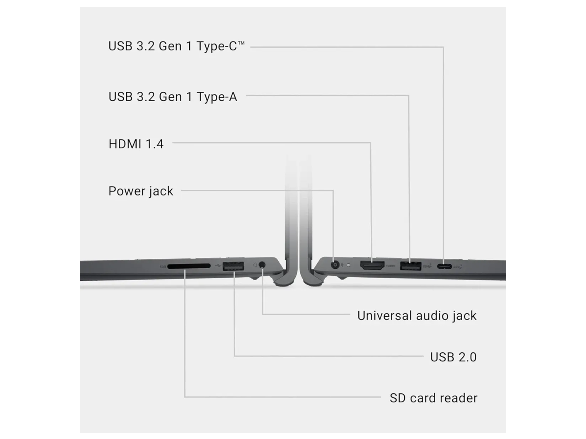 ديل DC15250 معالج Intel Core 3 100U ذاكرة 16 جيجابايت DDR4 بطاقة رسومات Intel UHD سعة 2 جيجابايت قرص تخزين 512 جيجابايت SSD NVMe، شاشة 15.6 بوصة FHD بدقة 1920x1080 ومعدل تحديث 120 هرتز. - أفضل سعر