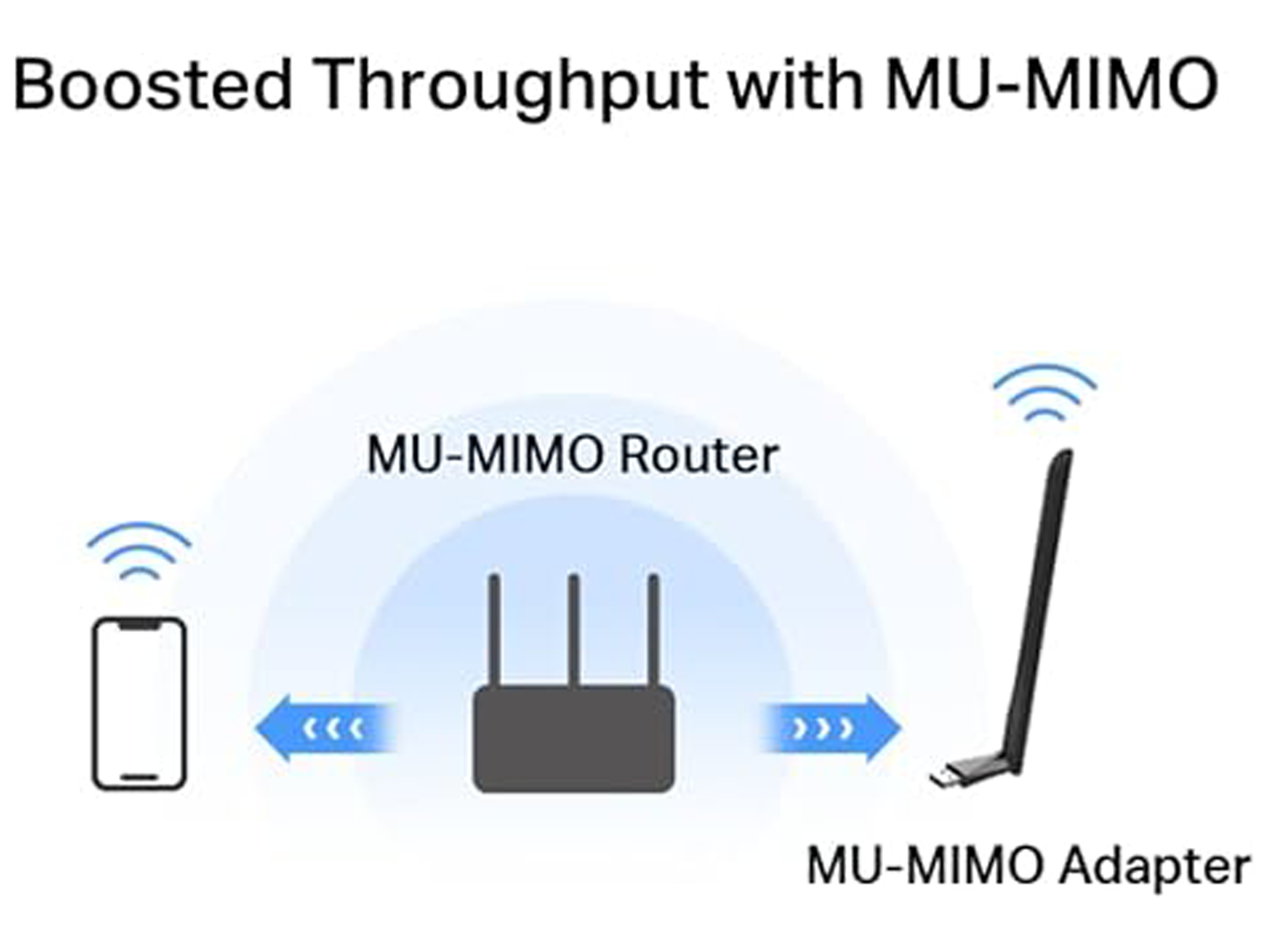 Mercusys AC1300 High Gain Wireless Dual Band USB Adapter - Best Prices