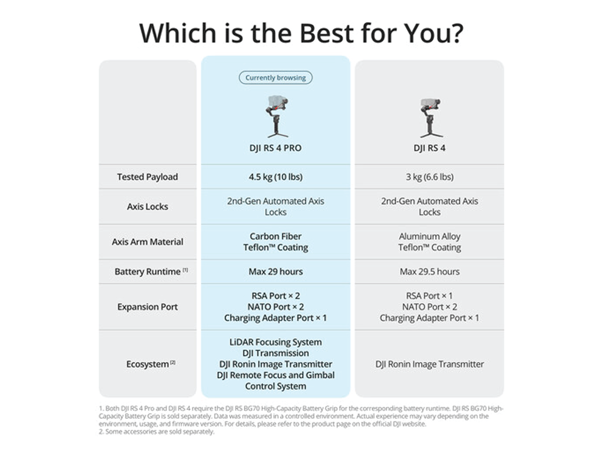 DJI RS4 pro combo Gimbal Stabilizer - Best Prices