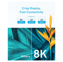 Anker HDMI Cable 8K@60Hz 1.8m - Best Prices