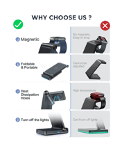 JoyRoom 3 in 1 Wireless Charging Station - Best Prices