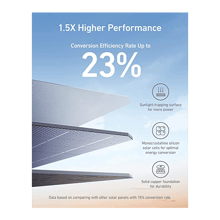 Anker 625 PowerSolar 3-Ports 100W - Best Prices