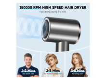 Royalstar RC-160B Hair Dryer - Best Prices