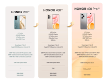 HONOR 400 - Best Prices