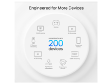 Tp-Link  Deco XE75 Pro(3-pack)  AXE5400 Tri-Band Mesh  Wi-Fi 6E System - Best Prices