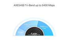 Tp-Link  Deco XE75 Pro(3-pack)  AXE5400 Tri-Band Mesh  Wi-Fi 6E System - Best Prices