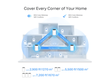 Tp-Link  Deco XE75 Pro(3-pack)  AXE5400 Tri-Band Mesh  Wi-Fi 6E System - Best Prices