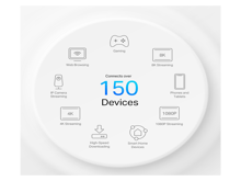 تي بي لينك X50-5G 5G AX3000 شبكة منزلية كامله واي فاي 6 - أفضل سعر