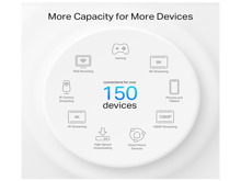 Tp-Link Deco PX50(3-pack)  AX3000 + G1500 Whole Home  Powerline Mesh WiFi 6 System - Best Prices