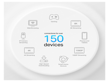 Tp-Link Deco X50-PoE(3-pack)  AX3000 Whole Home Mesh  WiFi 6 System with PoE - Best Prices