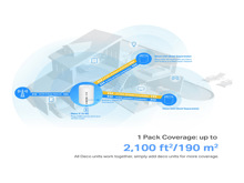 تي بي لينك X10-4G 4G+ AX1500 واي فاي 6 - أفضل سعر