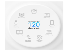 تي بي لينك X10-4G 4G+ AX1500 واي فاي 6 - أفضل سعر
