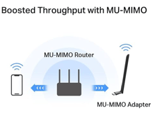 Mercusys AC1300 High Gain Wireless Dual Band USB Adapter - Best Prices