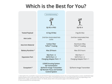 DJI RS4 pro combo Gimbal Stabilizer - Best Prices